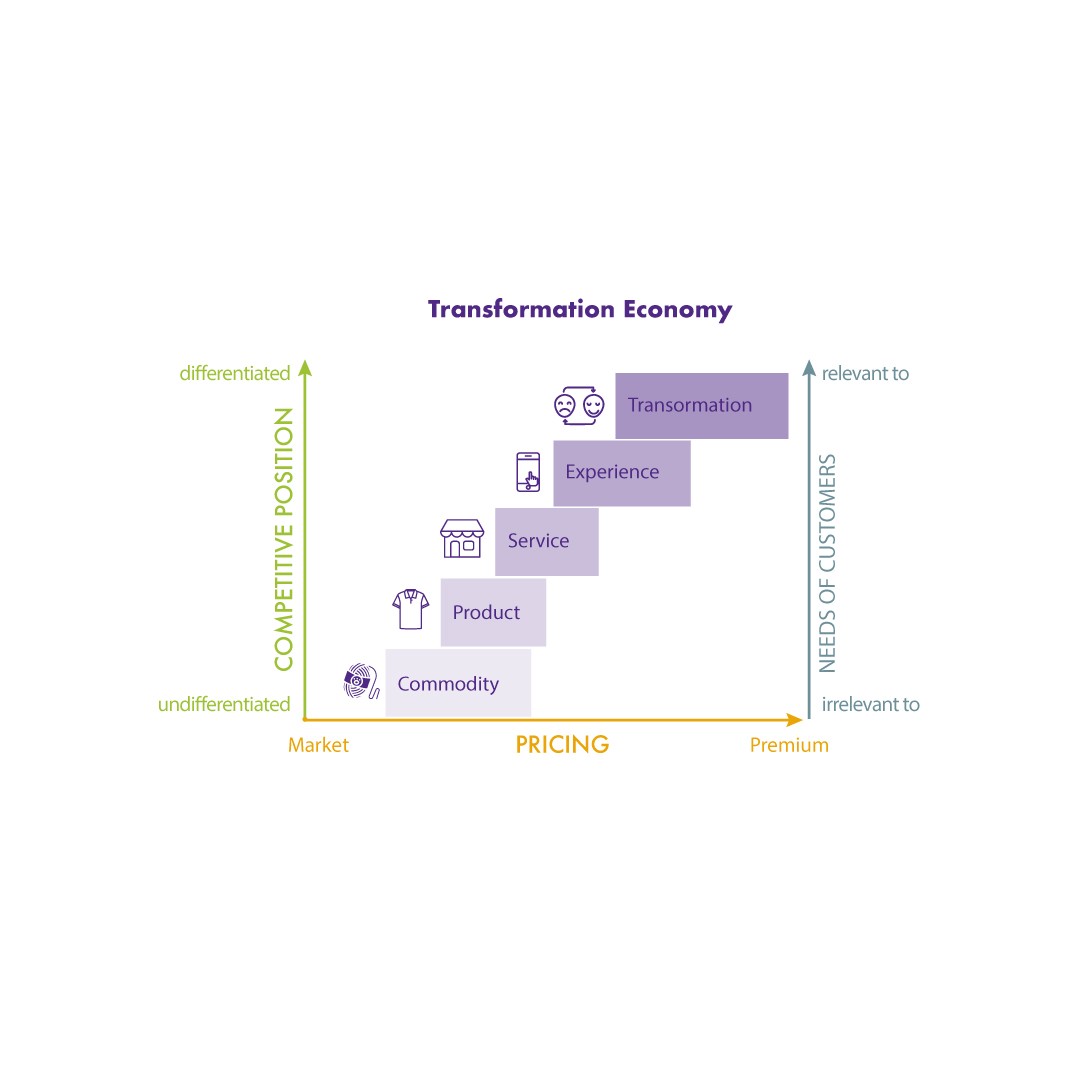 HK Healthcare System projection