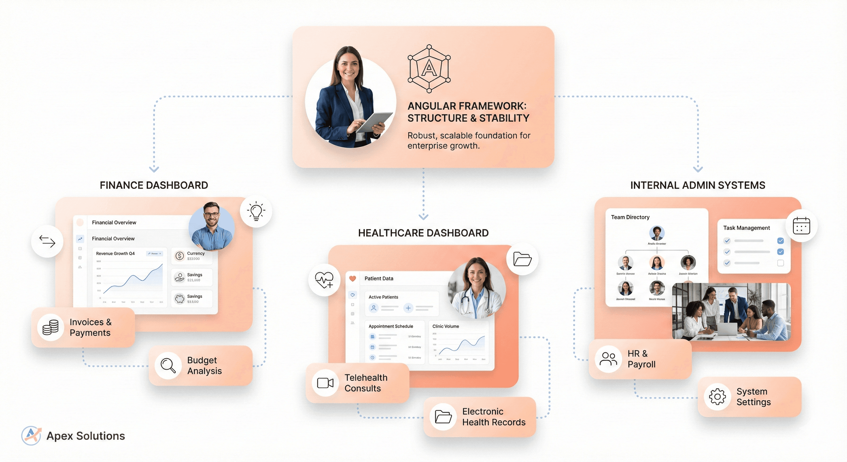 Enterprise SaaS dashboards for finance and healthcare illustrating Angular’s structured and enterprise-focused strengths