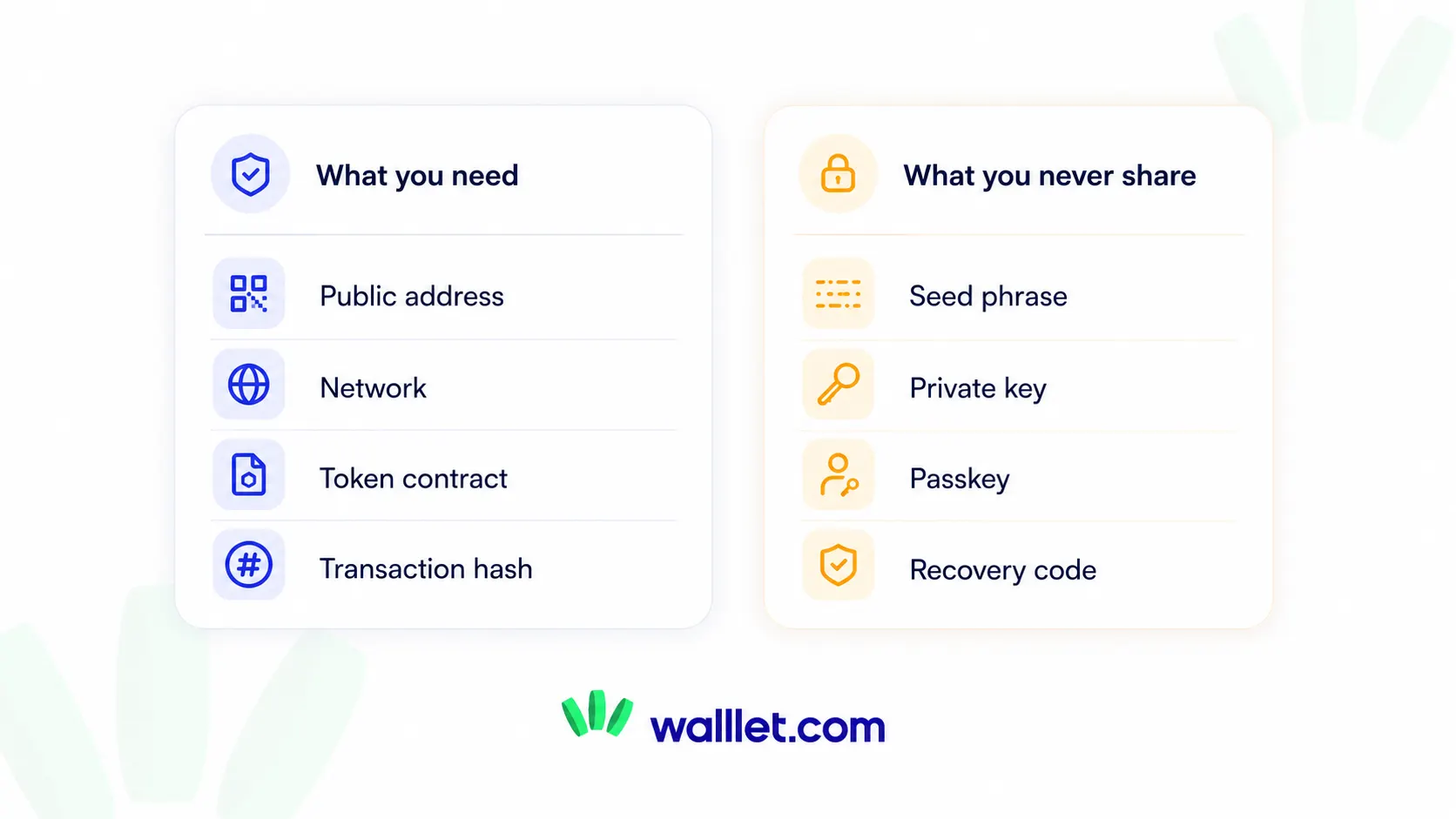 Checklist of information needed to check a token balance, compared with seed phrases, private keys, passkeys, and recovery codes that should never be shared.