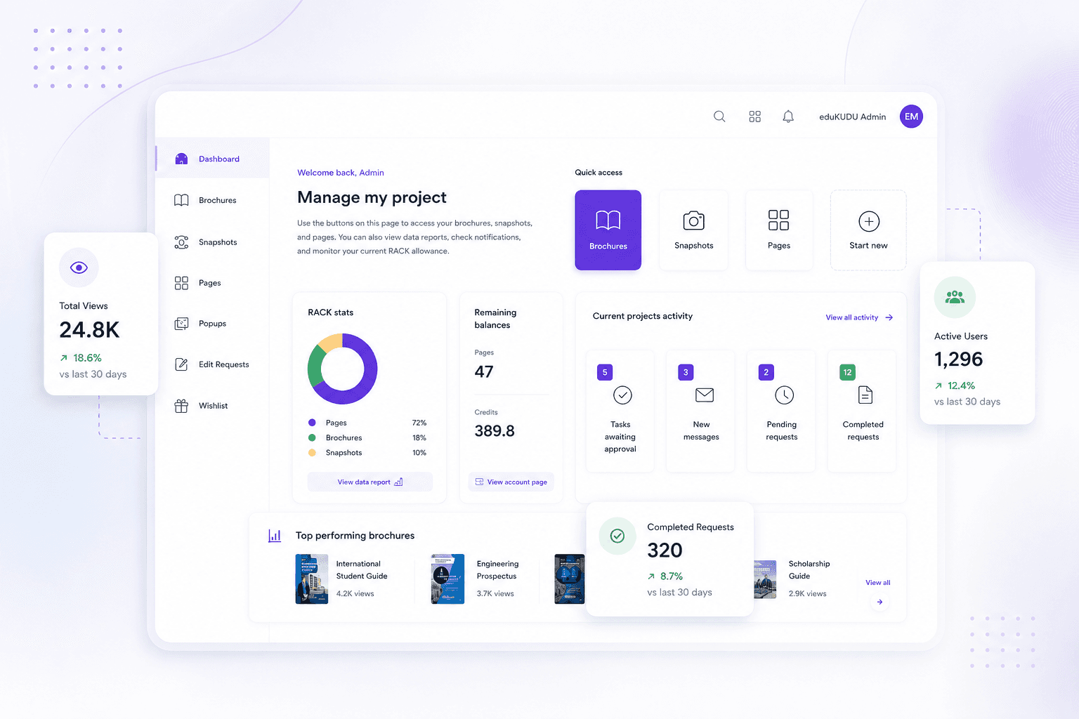 Business dashboard showing revenue, deals, customer list, growth chart, and new activity. 