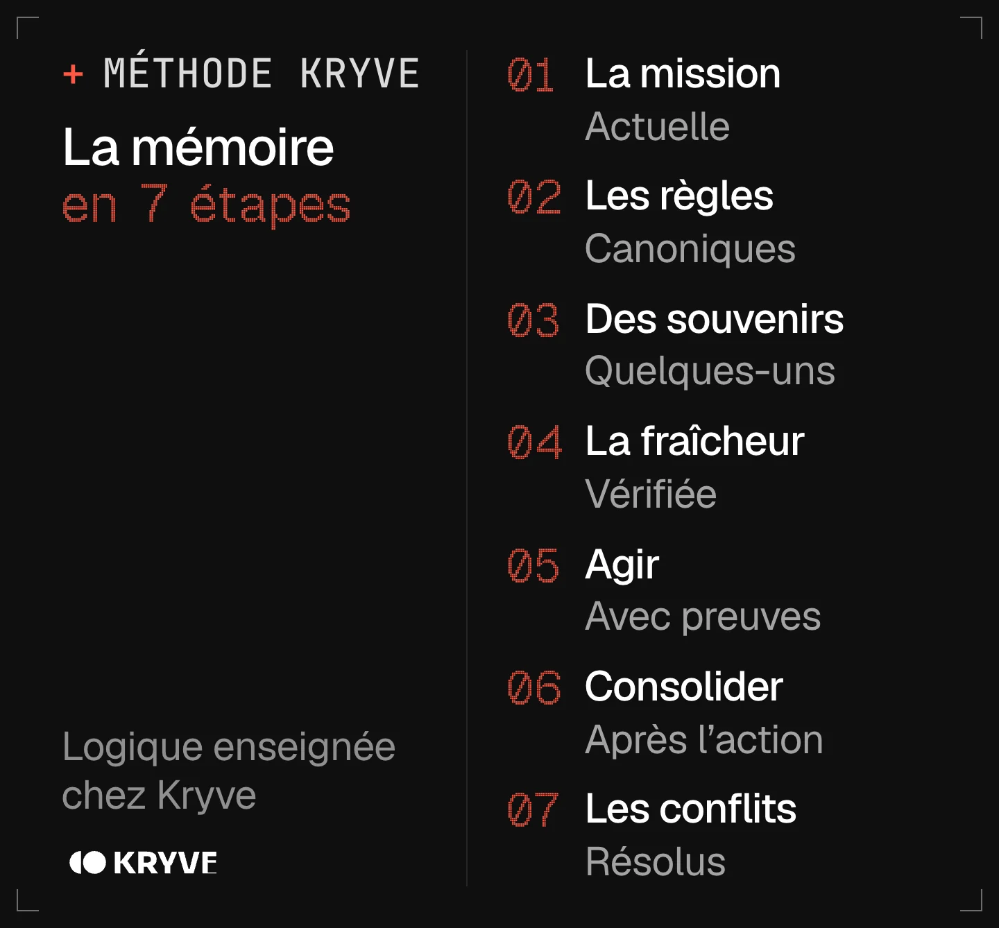 Schéma : le workflow de mémoire d'un agent IA en 7 étapes, la mission, les règles, des souvenirs, la fraîcheur, agir, consolider, les conflits