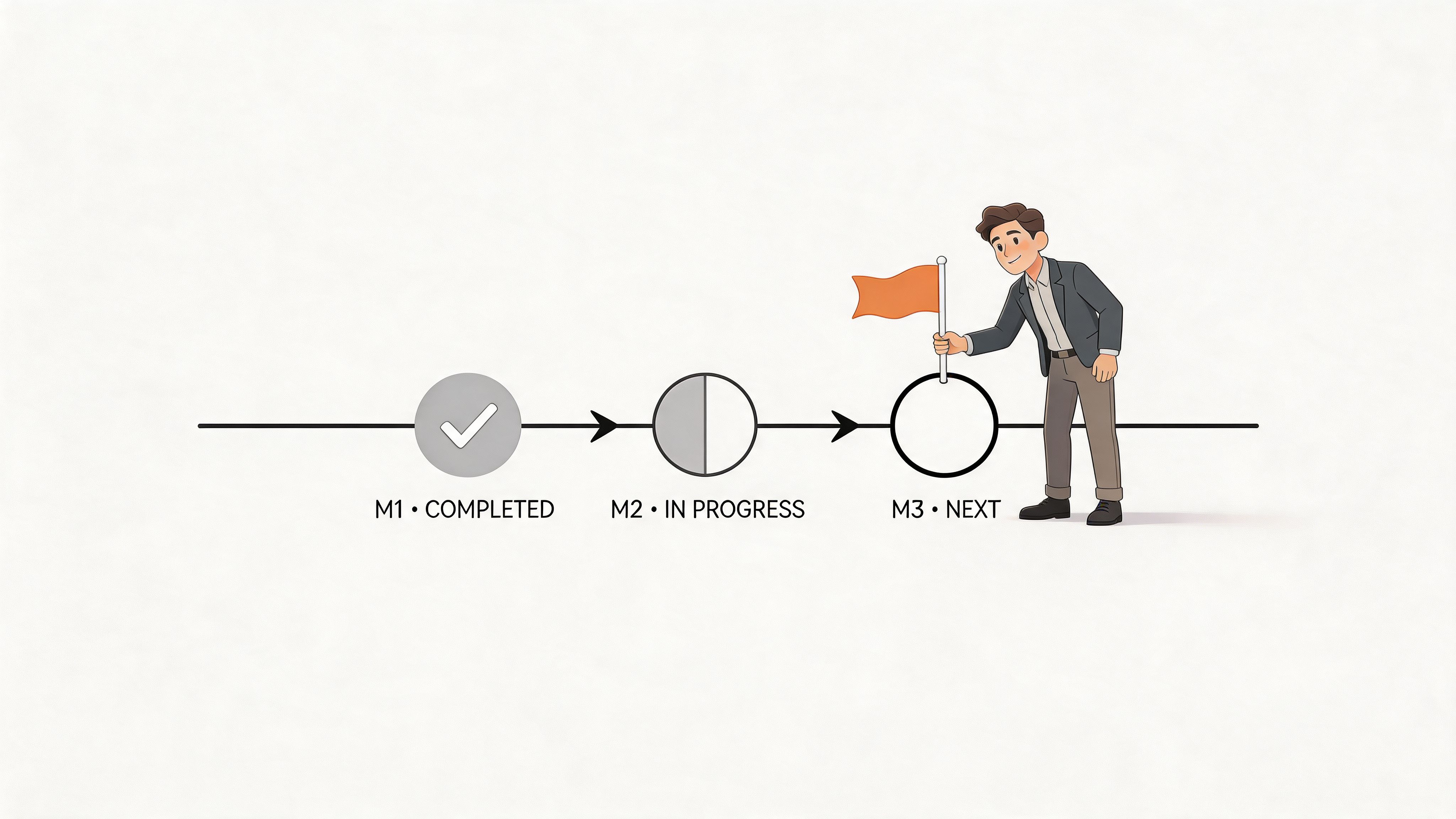 A professional project manager placing an orange flag on the M3 milestone marker on a timeline.