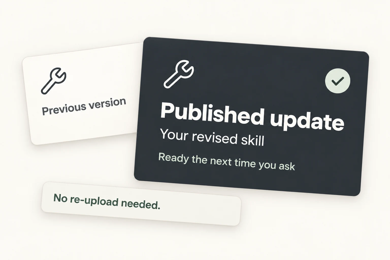 A published skill update in front of its previous version, ready for the next request.