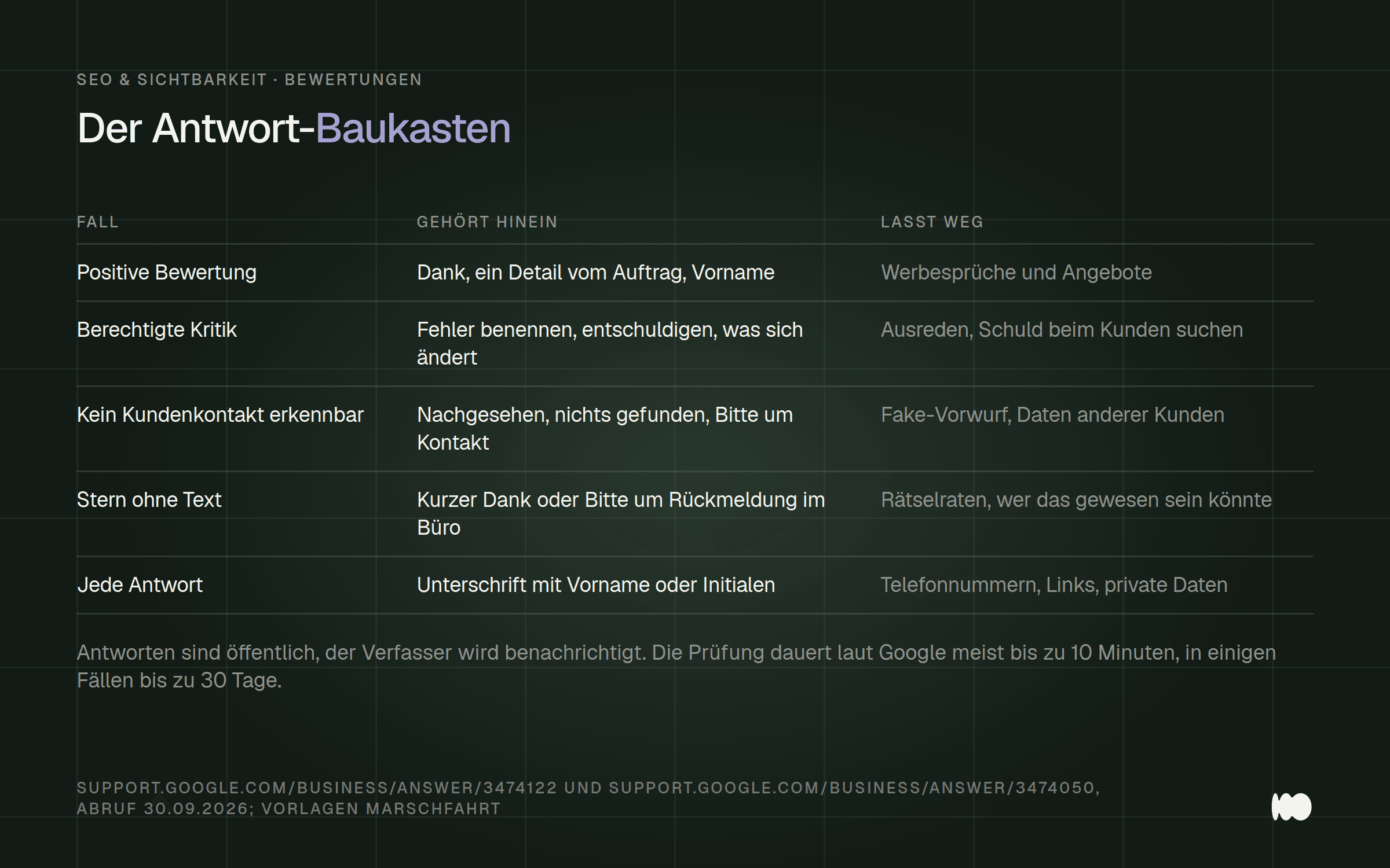 Tabelle als Baukasten für Antworten auf Google-Rezensionen: für positive Bewertungen, berechtigte Kritik, Bewertungen ohne erkennbaren Kundenkontakt und Sterne ohne Text jeweils, was in die Antwort gehört und was ihr weglassen solltet, dazu Regeln für jede Antwort.