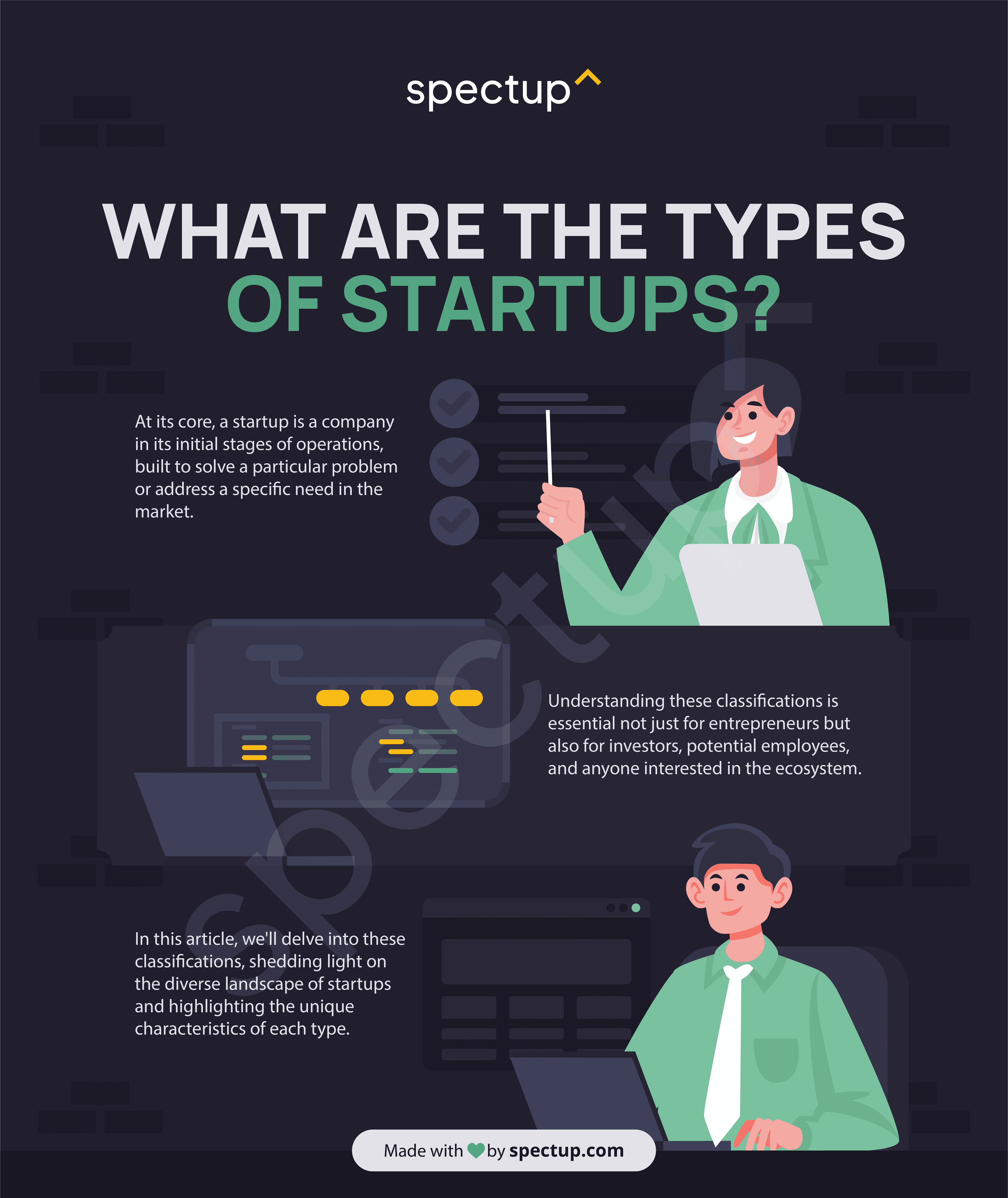 Infographic: What Are the Types of Startups?