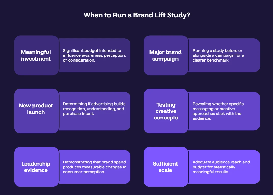 Infographic showing when to run a brand lift study, including major campaigns, product launches, creative testing, leadership reporting, meaningful investment, and sufficient audience scale.