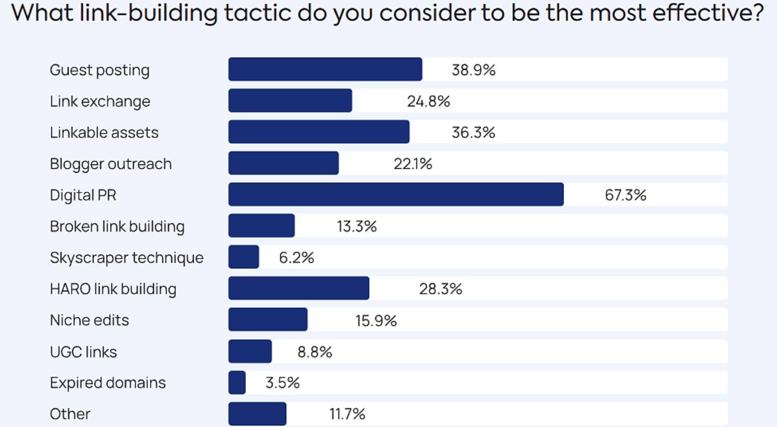 Link building tactics