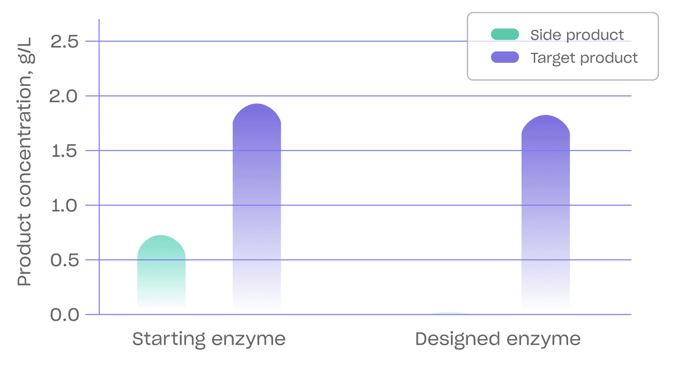 A graph with different colored linesDescription automatically generated with medium confidence