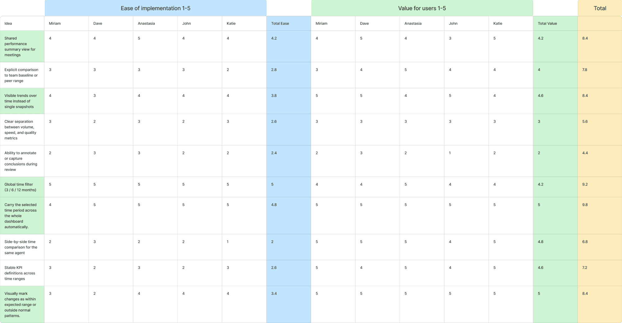 4 screens of mobile onboarding flow