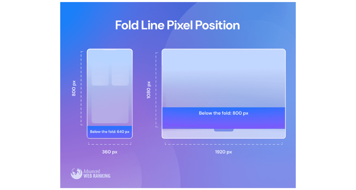 Fold Line Pixel Position