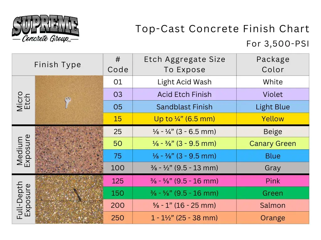 Top Cast Concrete Finish Chart