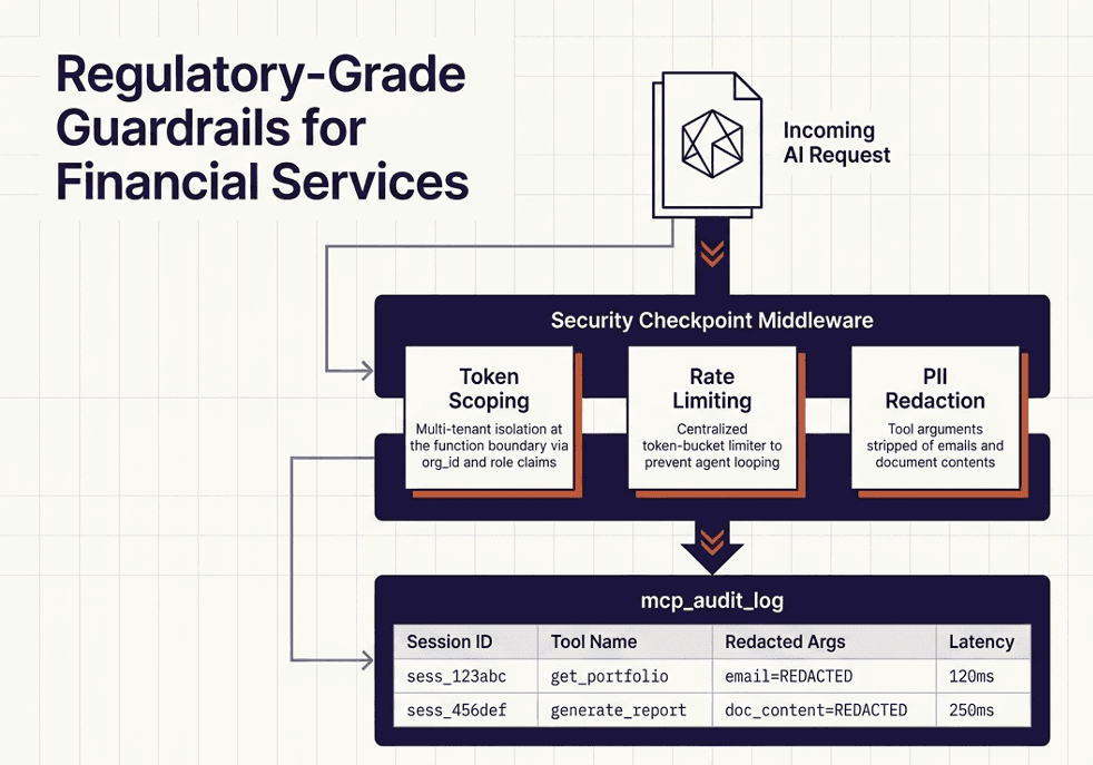 Regulatory grade guardrails