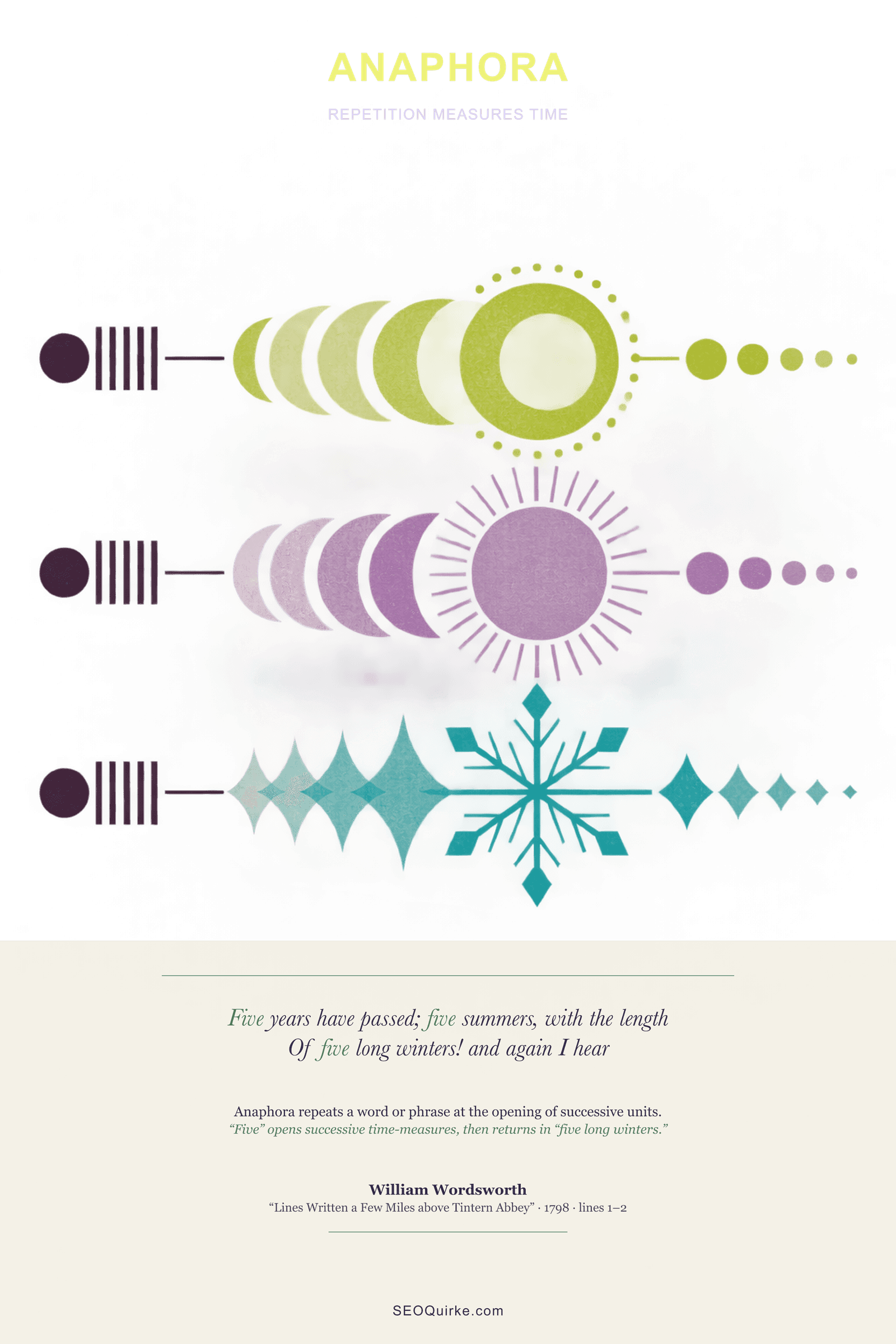 Tintern Abbey — Anaphora poster