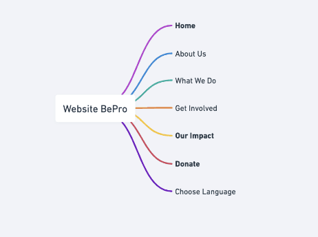 Sitemap - Level 0