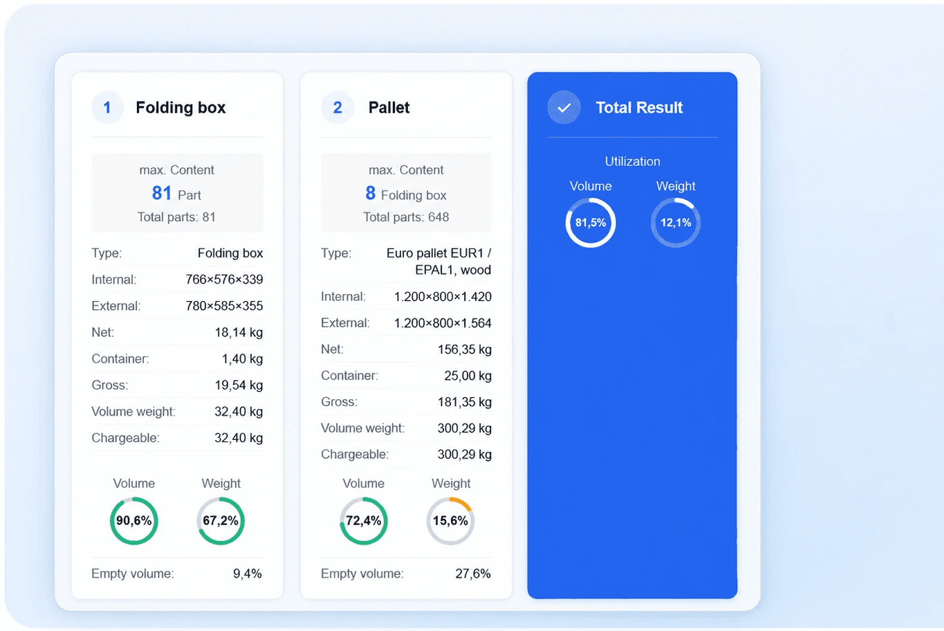 Calculate PPWR empty space for documentatino with Pakera SaaS