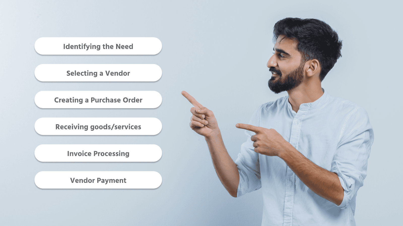 What is Procure to Pay (P2P)?