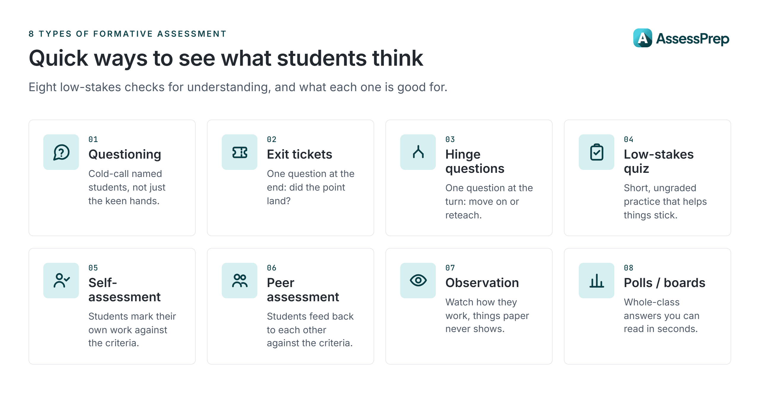 The main types of formative assessment