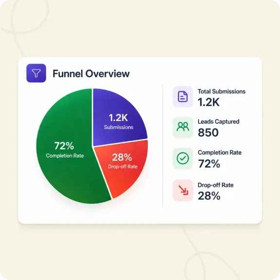 Quizify Analytics and dashboard