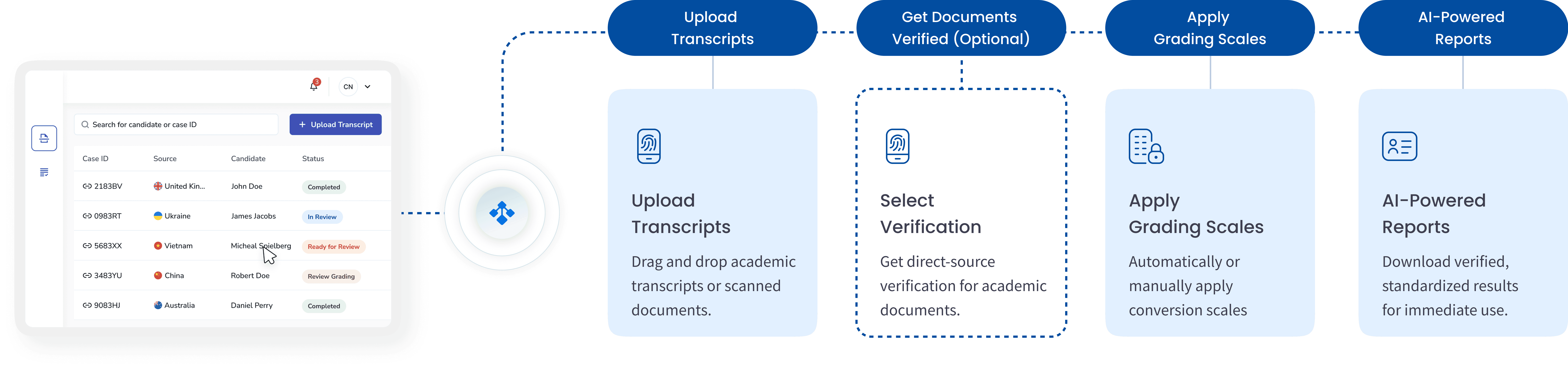 TruEnroll transcript evaluation workflow powered by AI