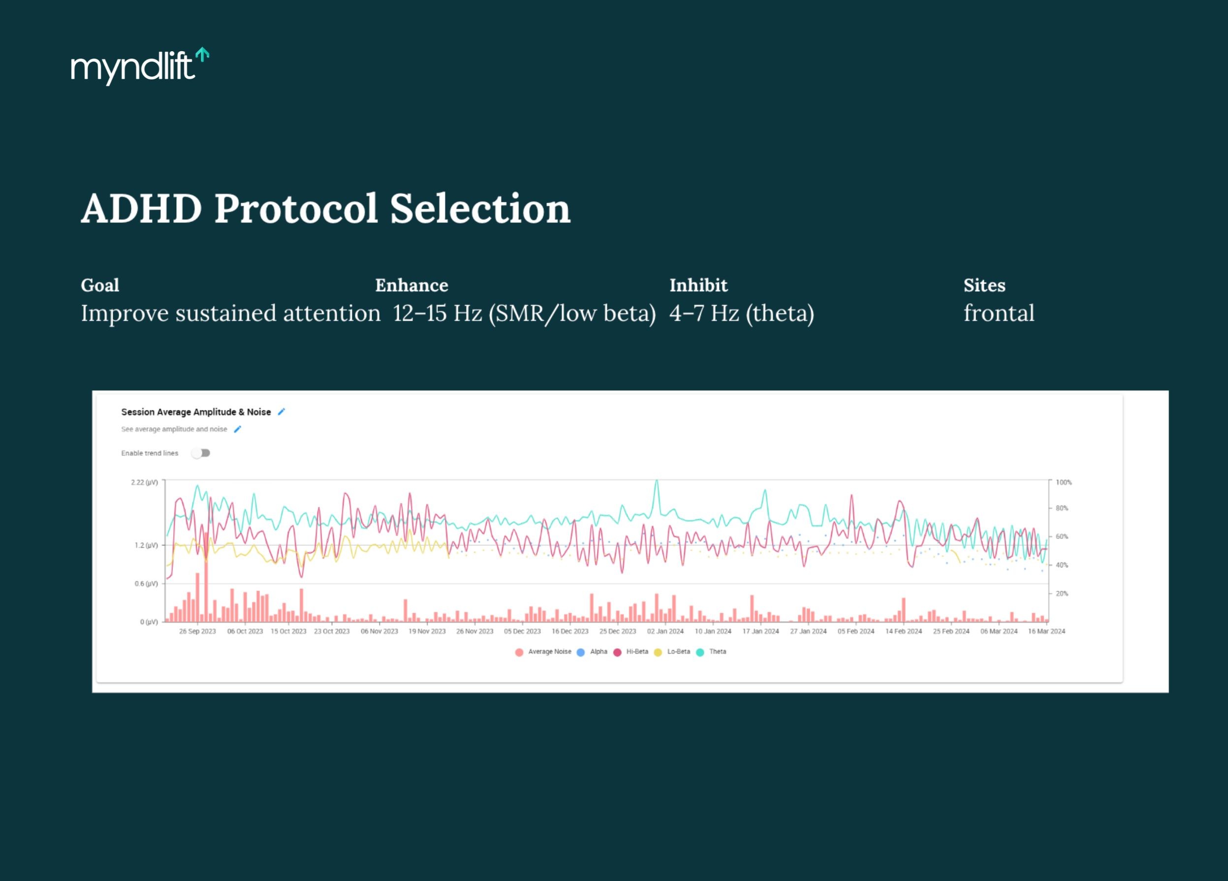 adhd-neurofeedback-protocol