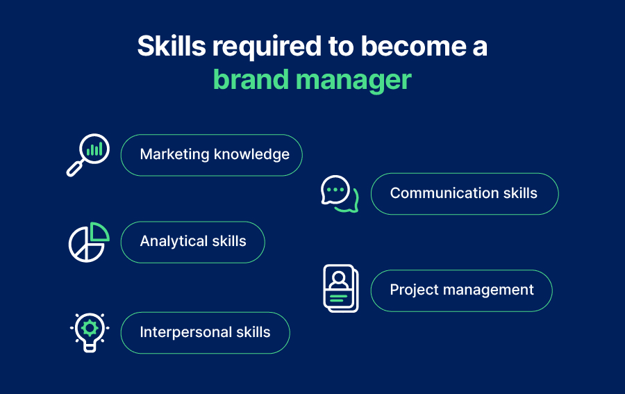 Skills required to become a brand manager
