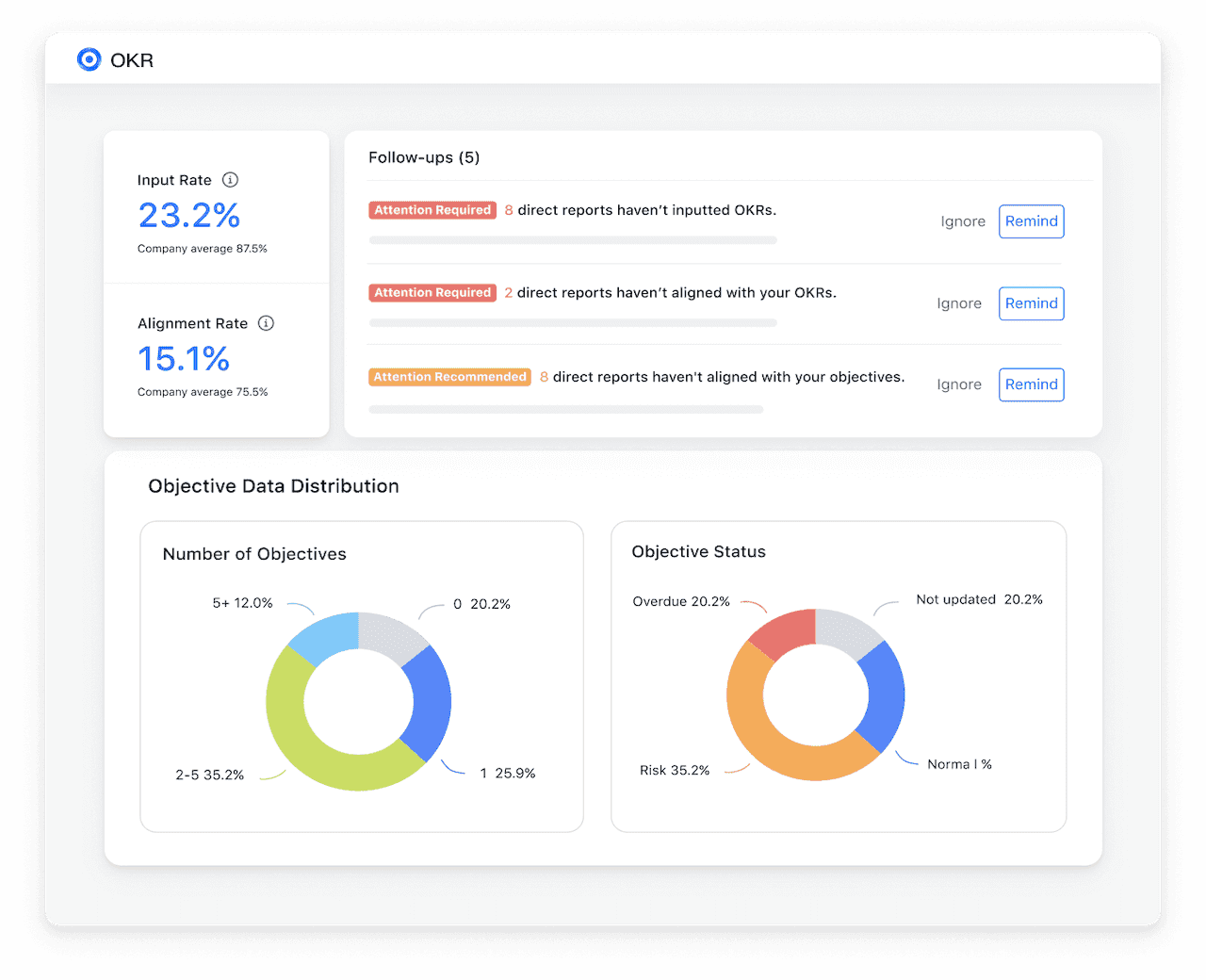 Lark’s performance management