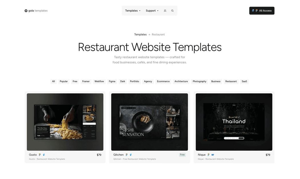7 Best Restaurant Website Templates for 2026 Success - Gola Templates – Restaurant Category