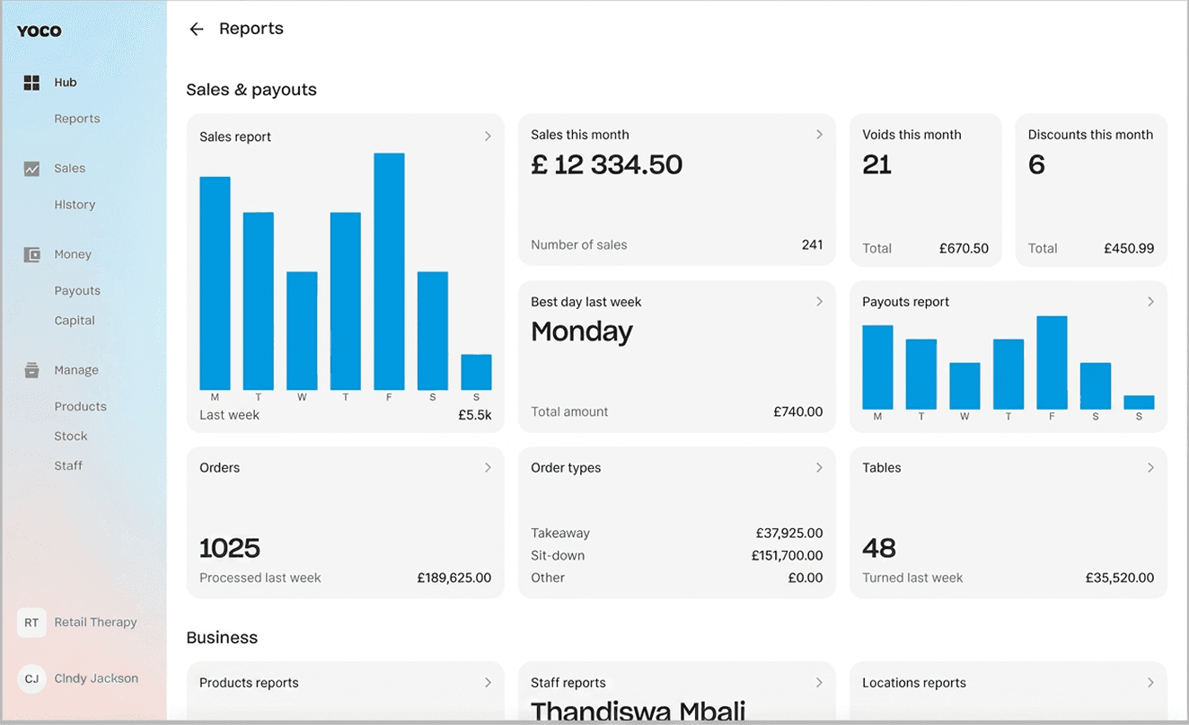 Sales reports dashboard