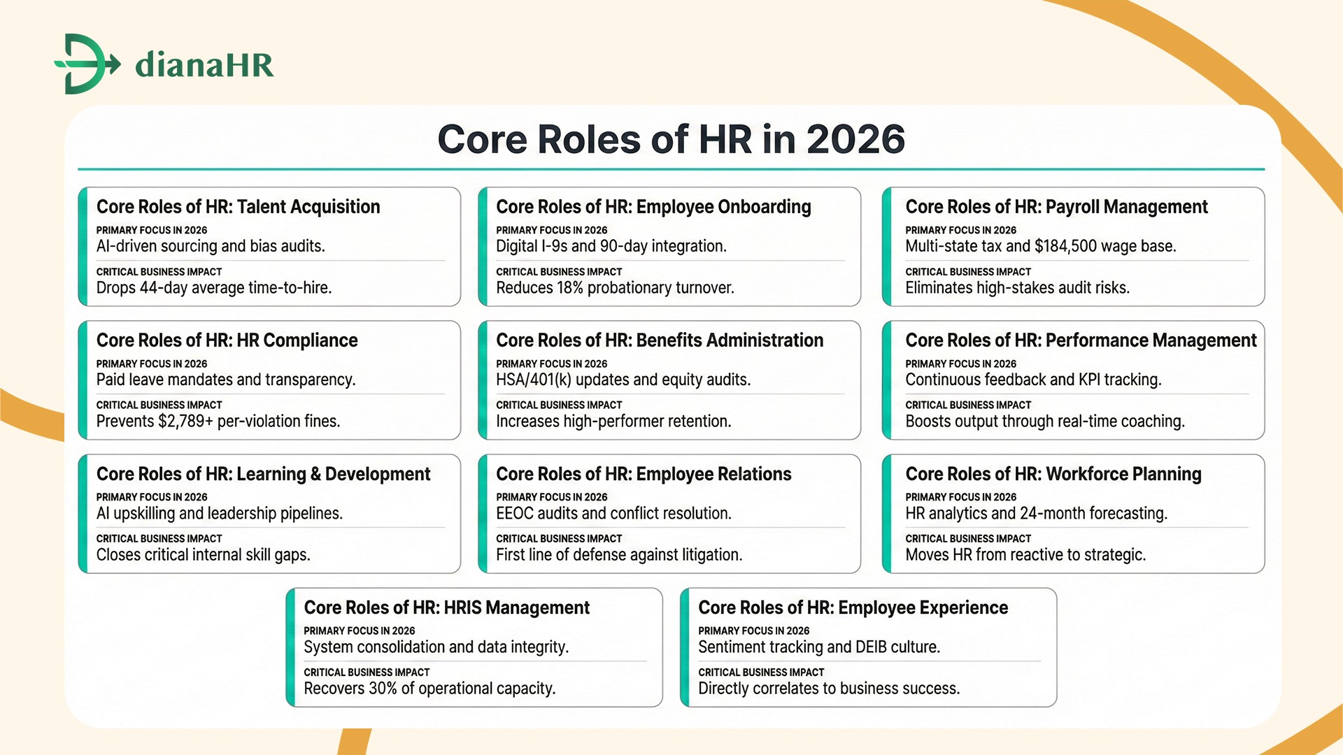 roles of HR