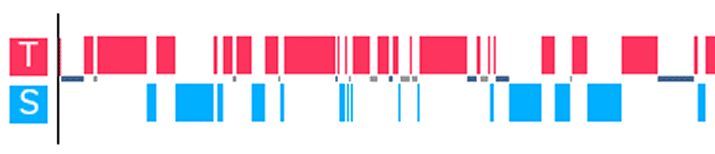 The veteran teacher’s TeachFX report shows a reciprocity between teacher and student talk and students used mathematical reasoning to talk through the problem he posed.