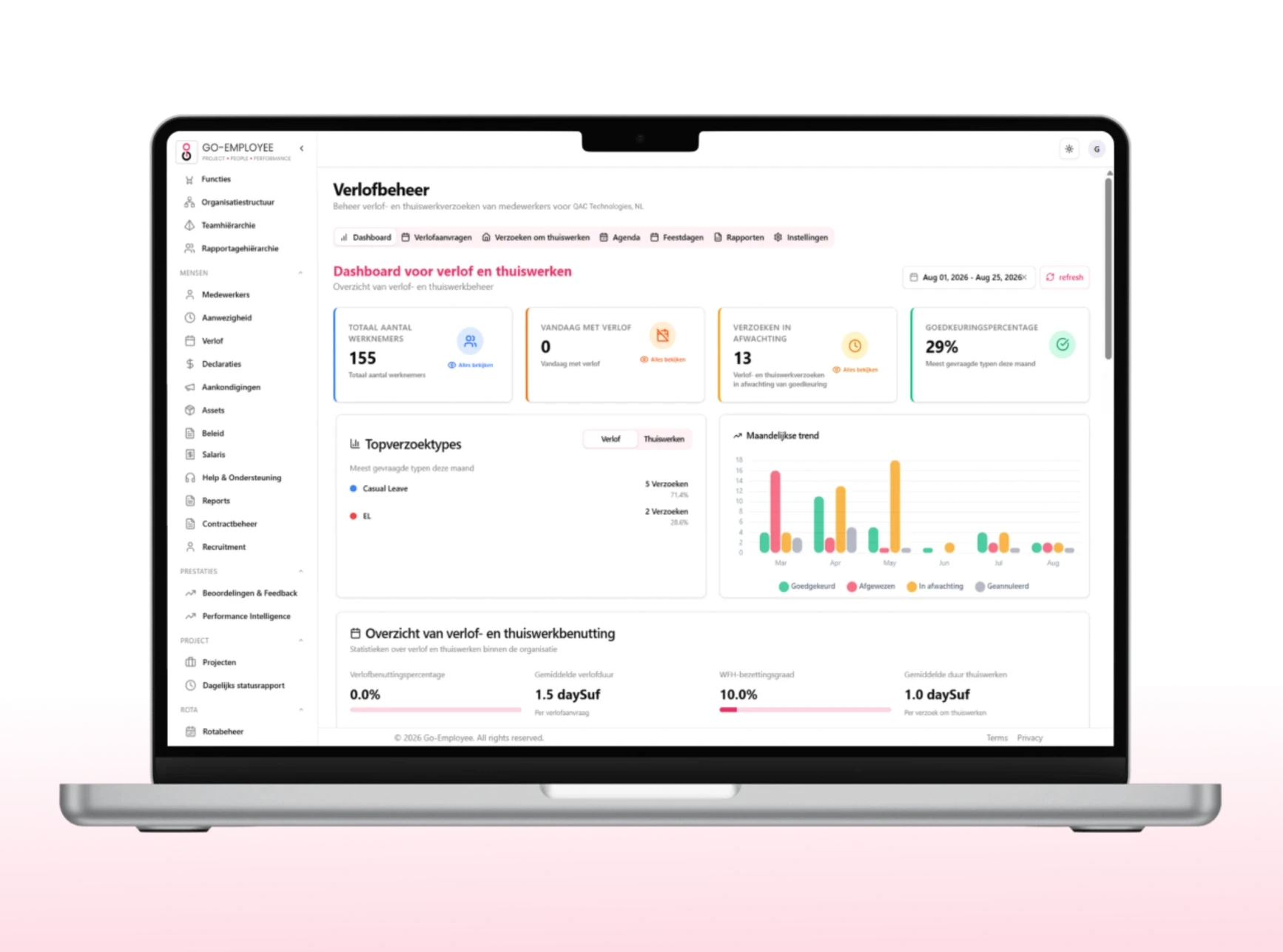 Analytics & Reports