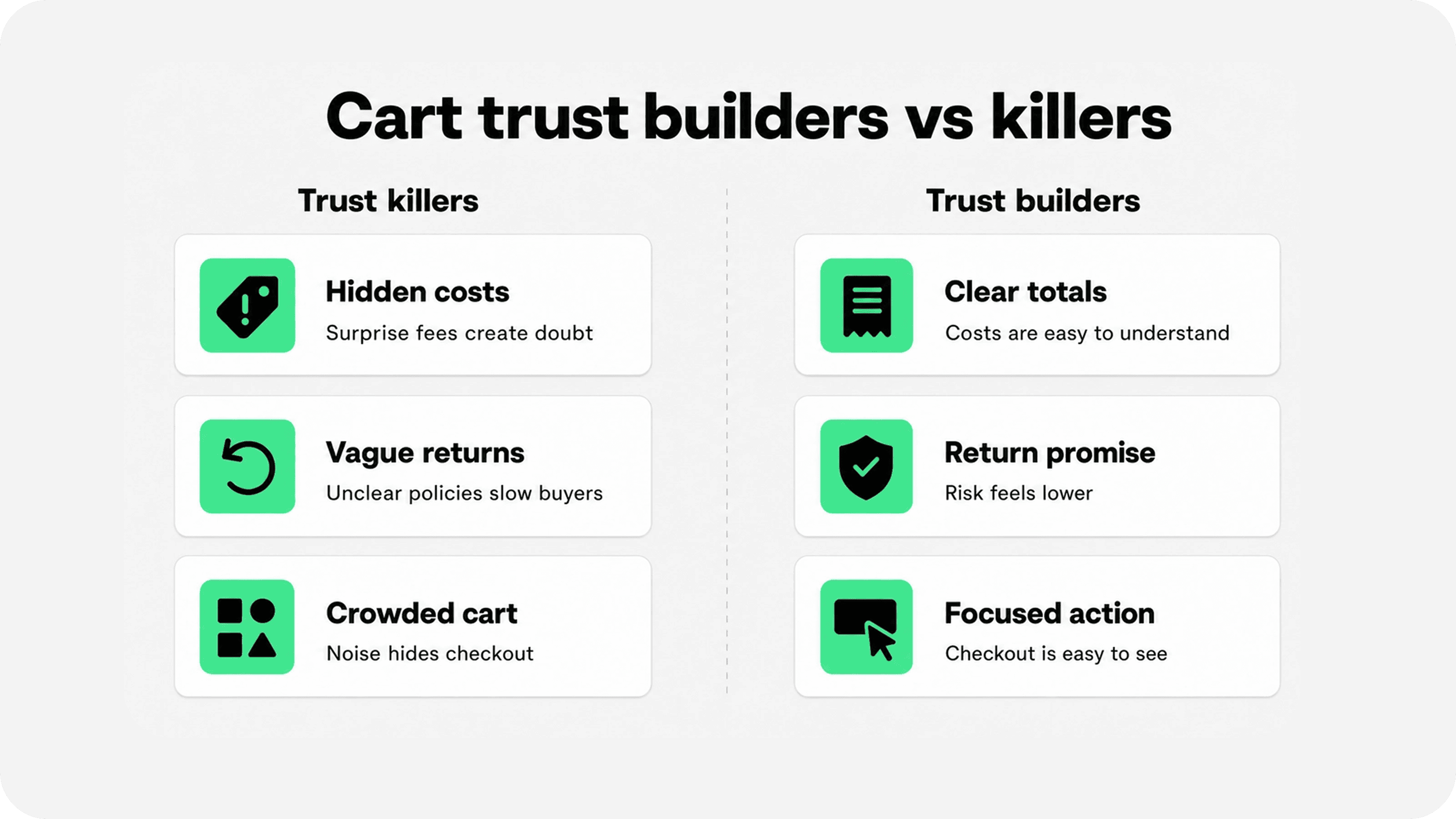 Shopify cart trust builders and trust killers that affect buyer confidence before checkout