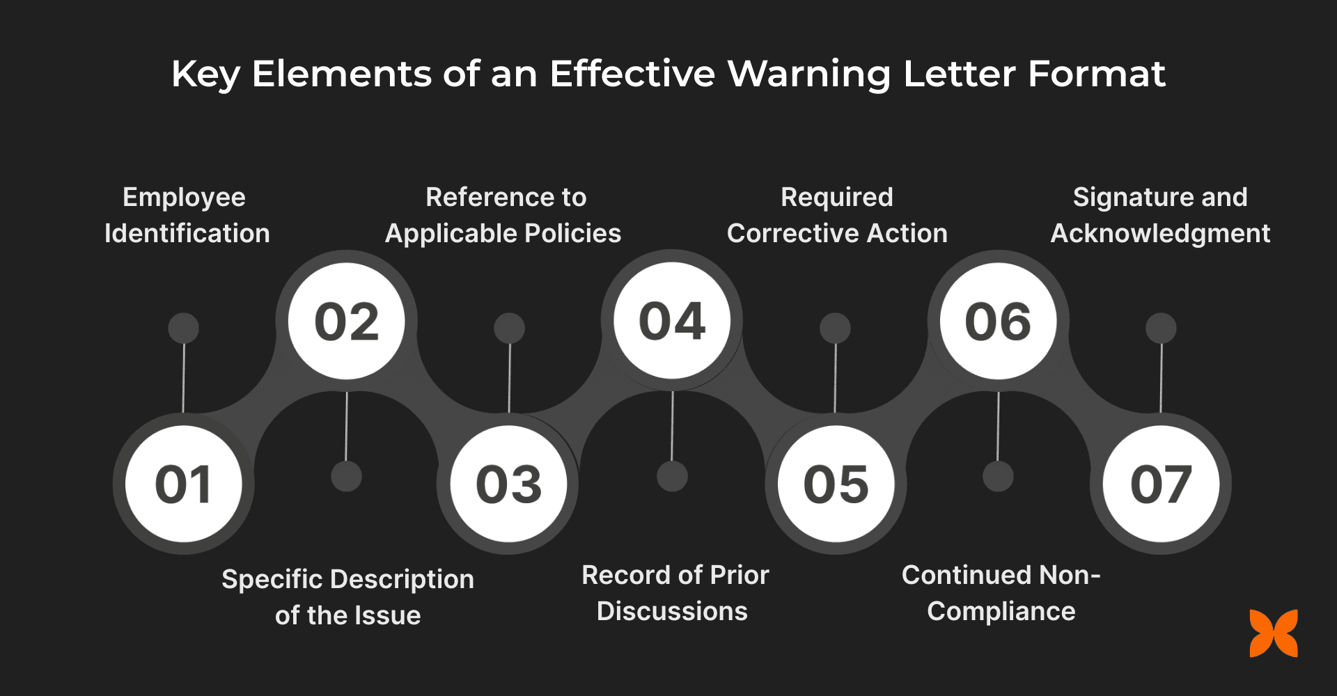 Key Elements of an Effective Warning Letter Format