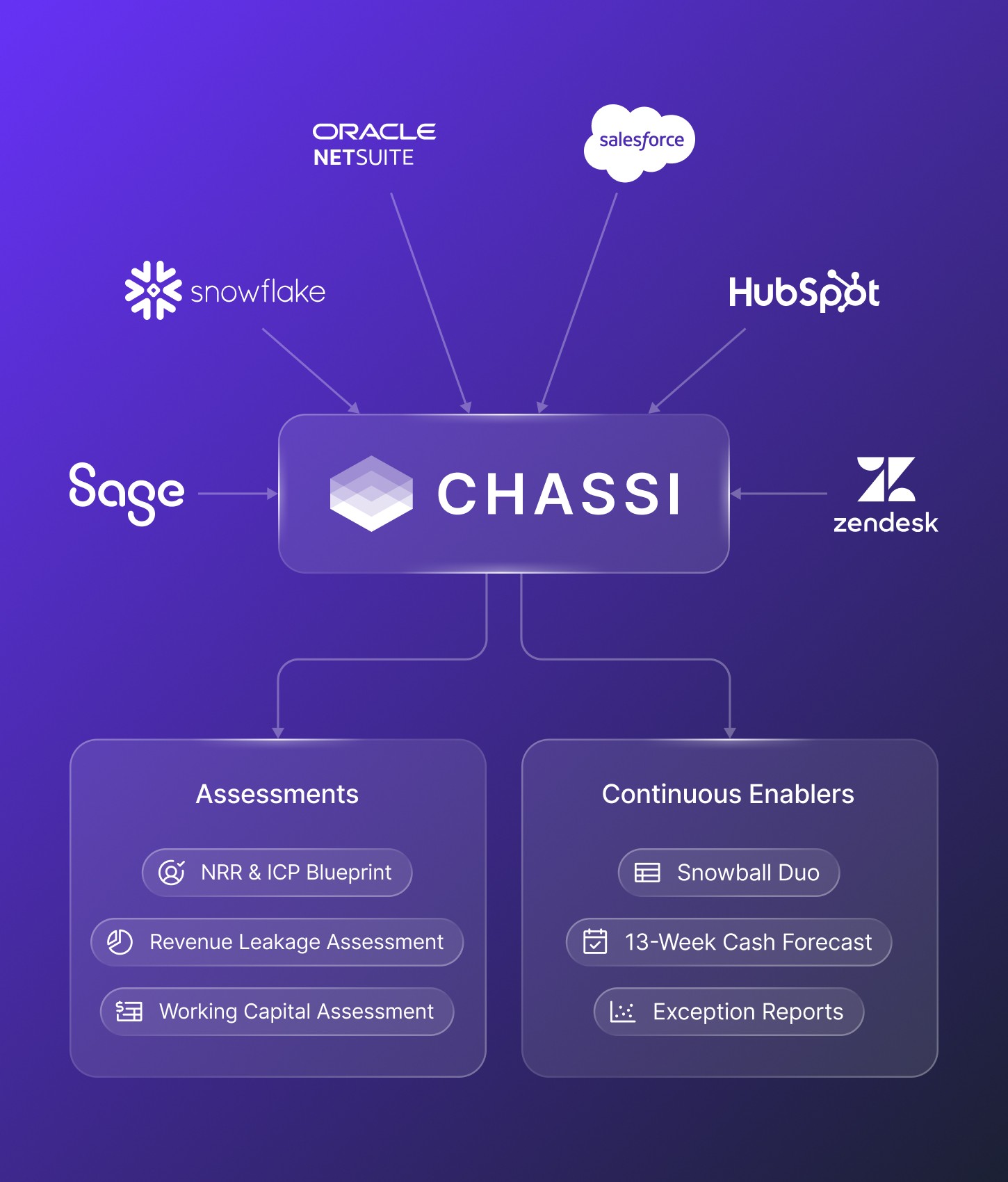 Secure Transaction