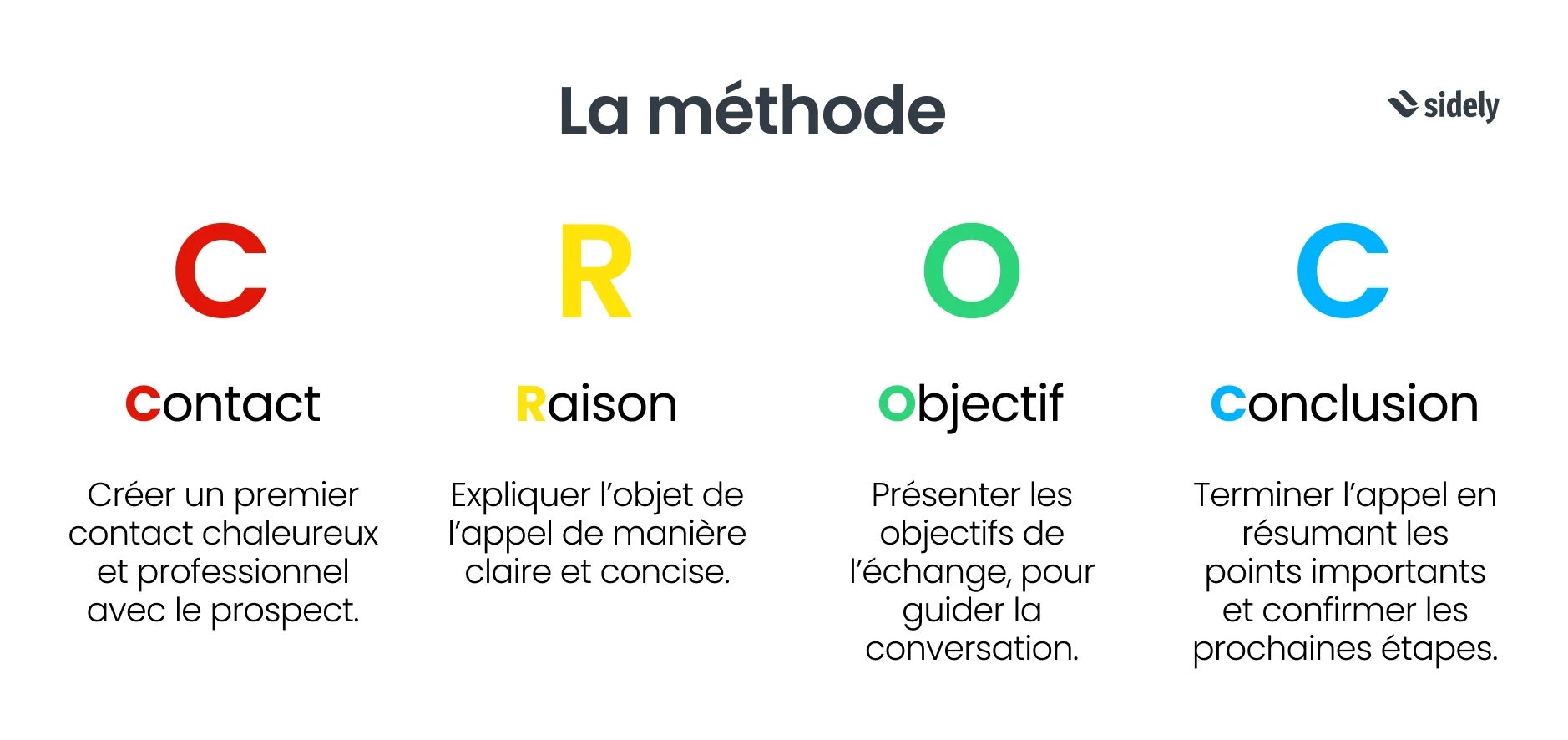 Acronyma CROC explication