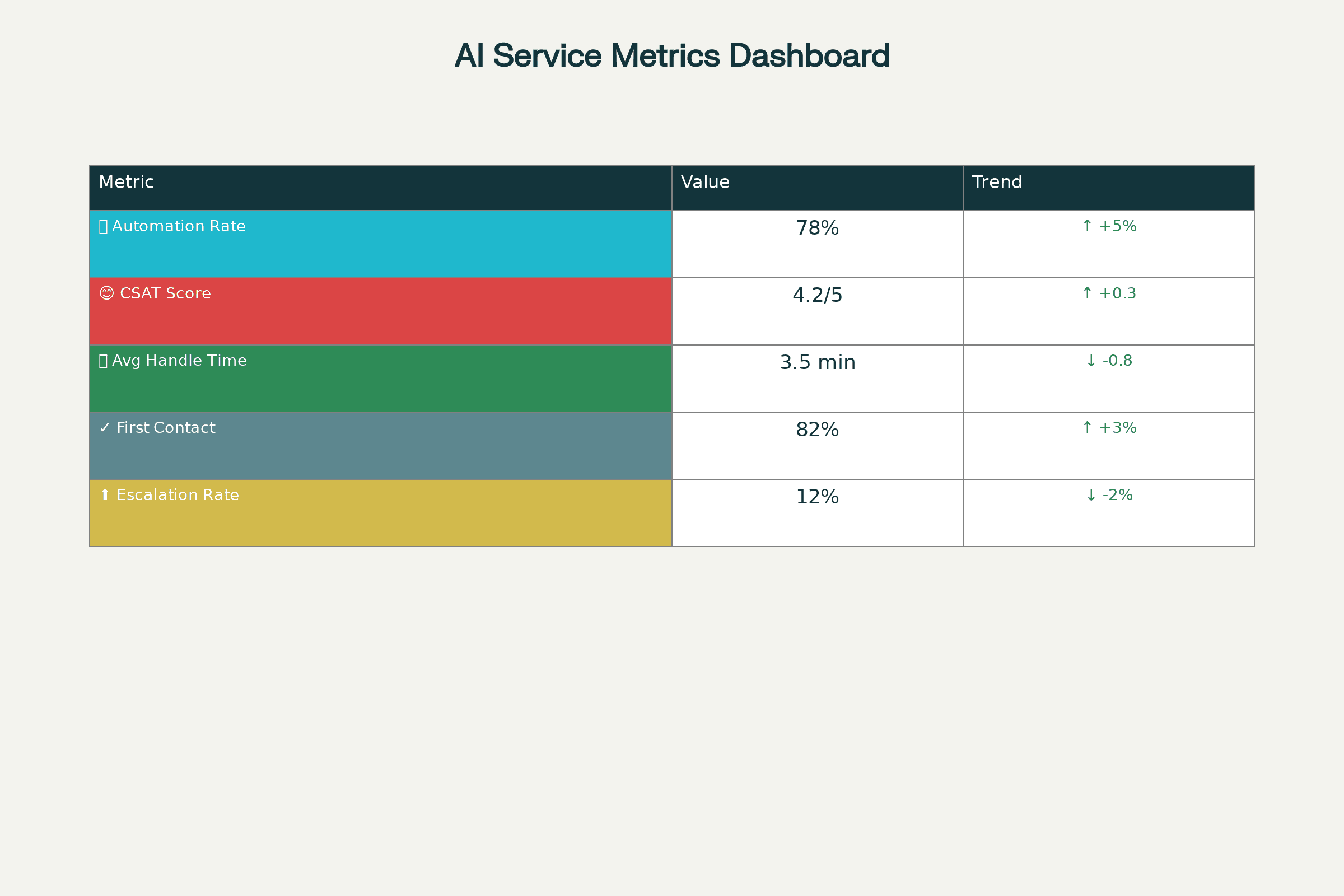 Dashboard - Metrics