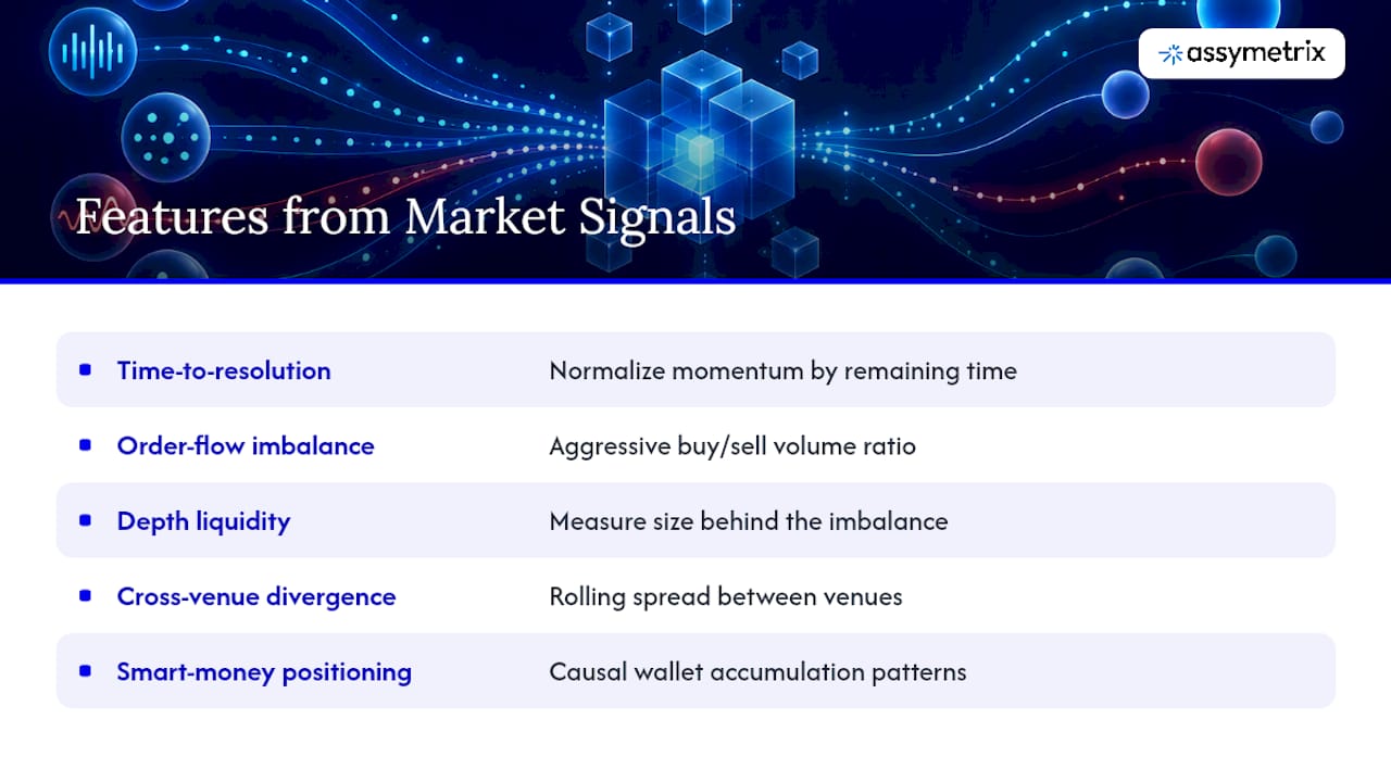 How Do You Engineer Features From Prediction Market Signals? — overview diagram