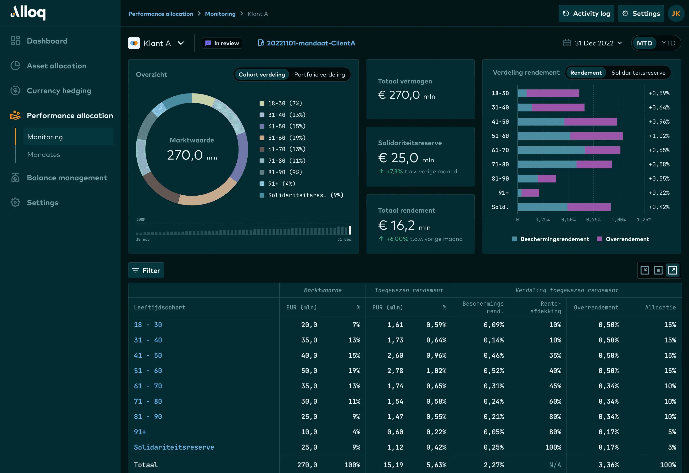 Performance Allocation - Alloq