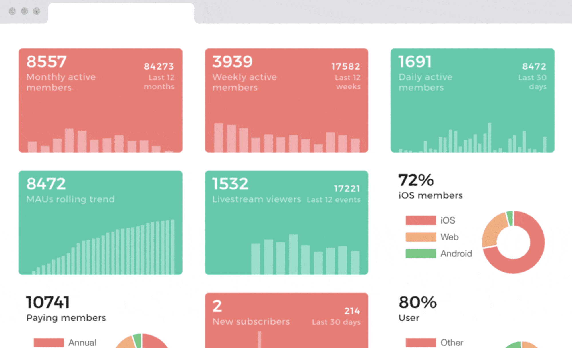Monitoring client data and results