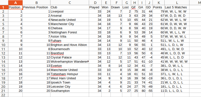 Analyze CSV Data with ChatGPT: Tutorial, Challenges, and Limitations