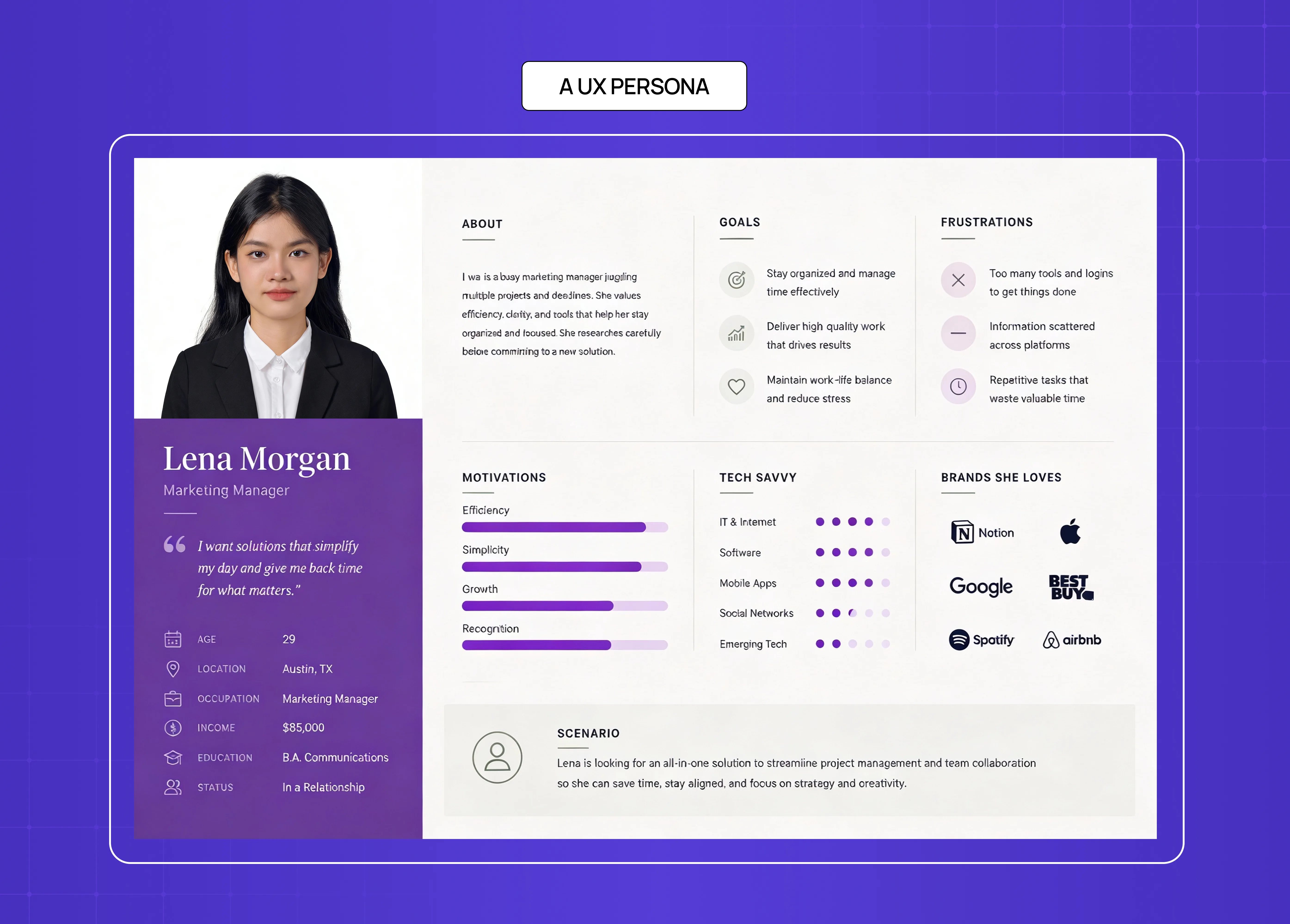 Detailed UX persona card for “Lena Morgan,” a marketing manager, showing goals, frustrations, motivations, tech-savviness, favorite brands, and personal background in a clean dashboard layout.