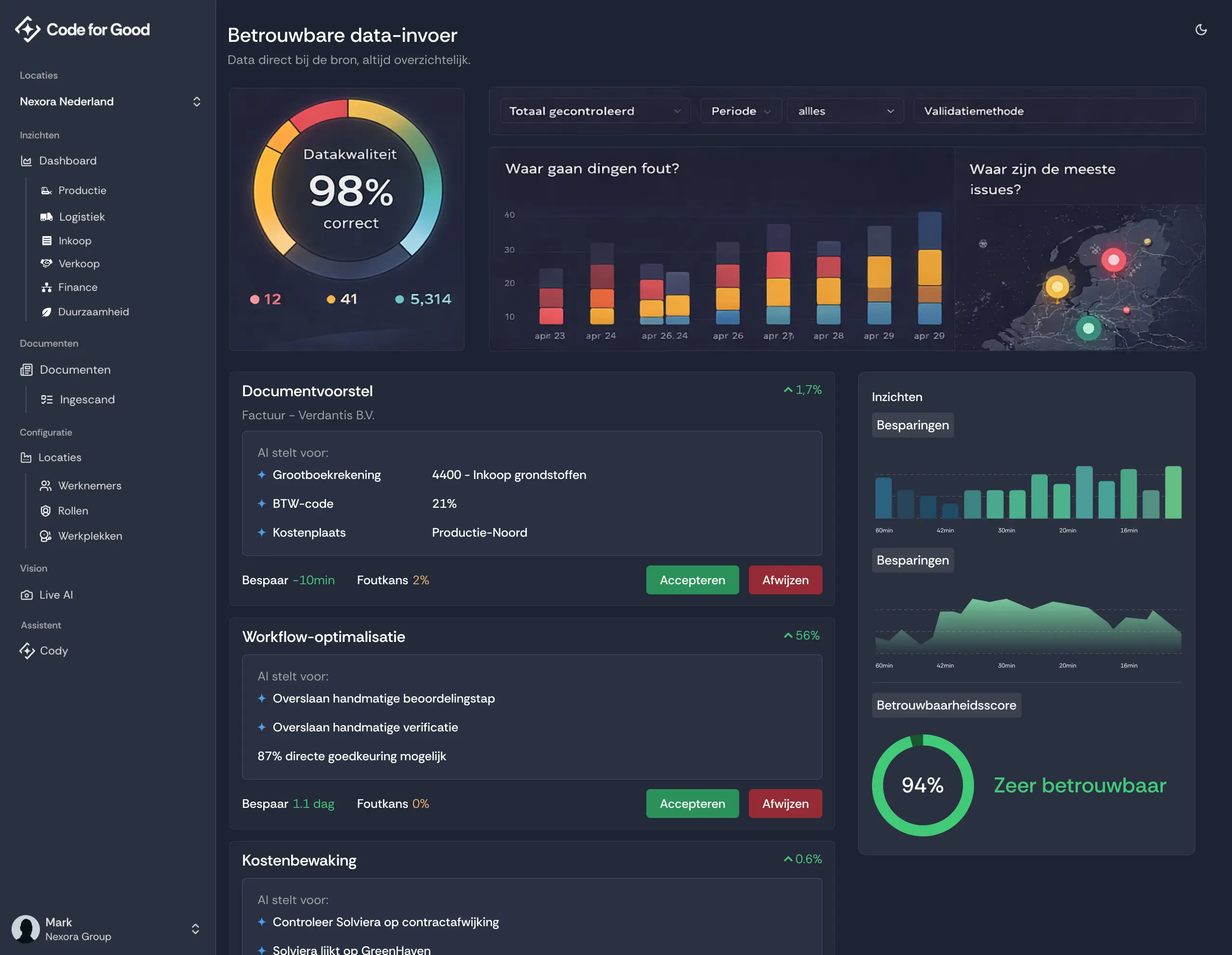 Modern SaaS dashboard showing total sales, revenue, customer data, and performance analytics with interactive charts and graphs.