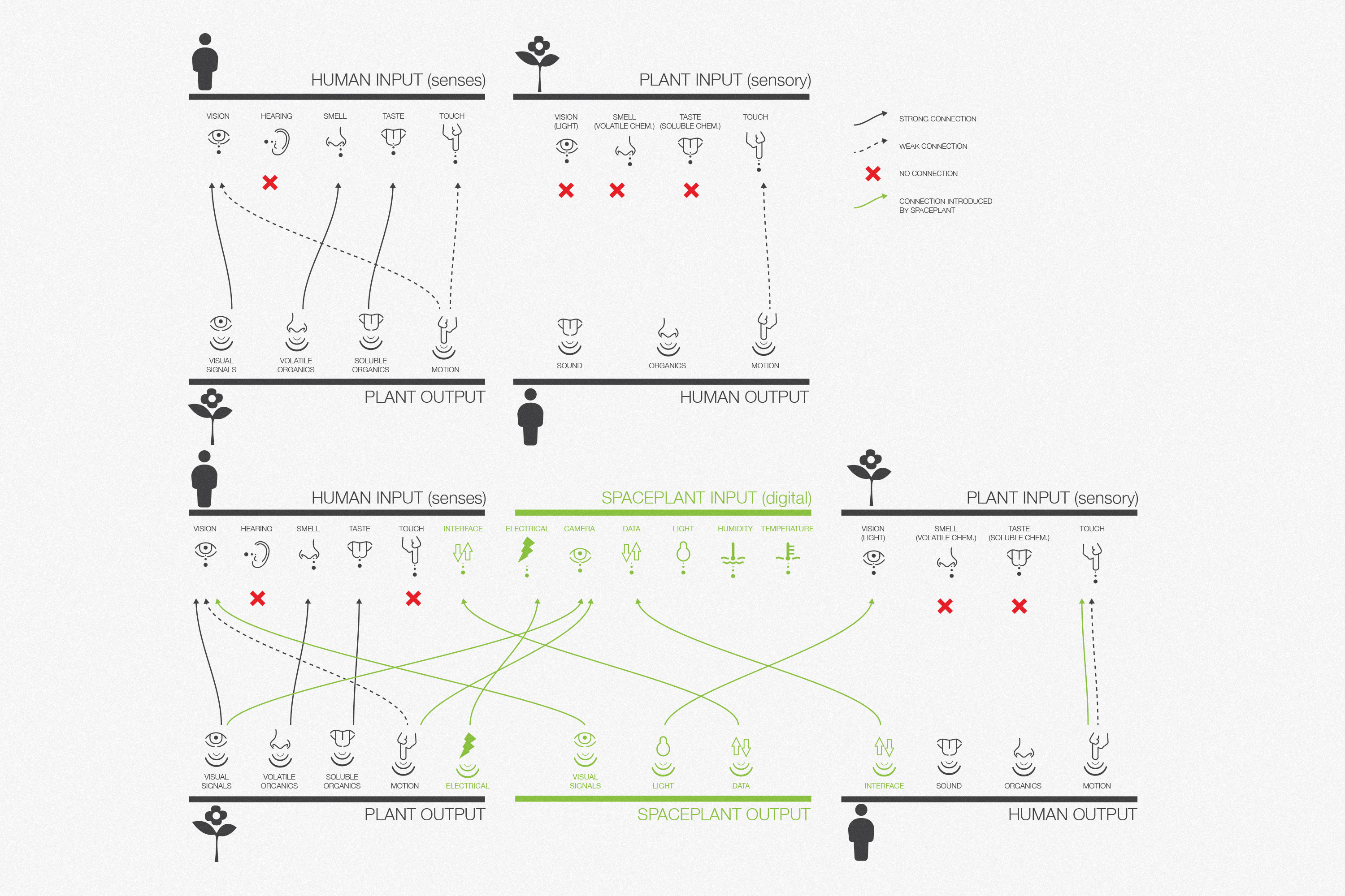 spaceplant component study