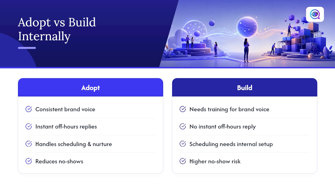Get Brand-Aligned Lead Replies Without Hiring a Full-Time Responder — overview diagram
