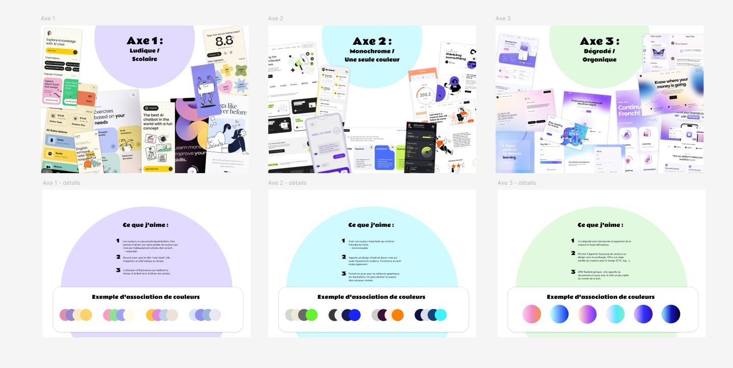 Recherches graphiques