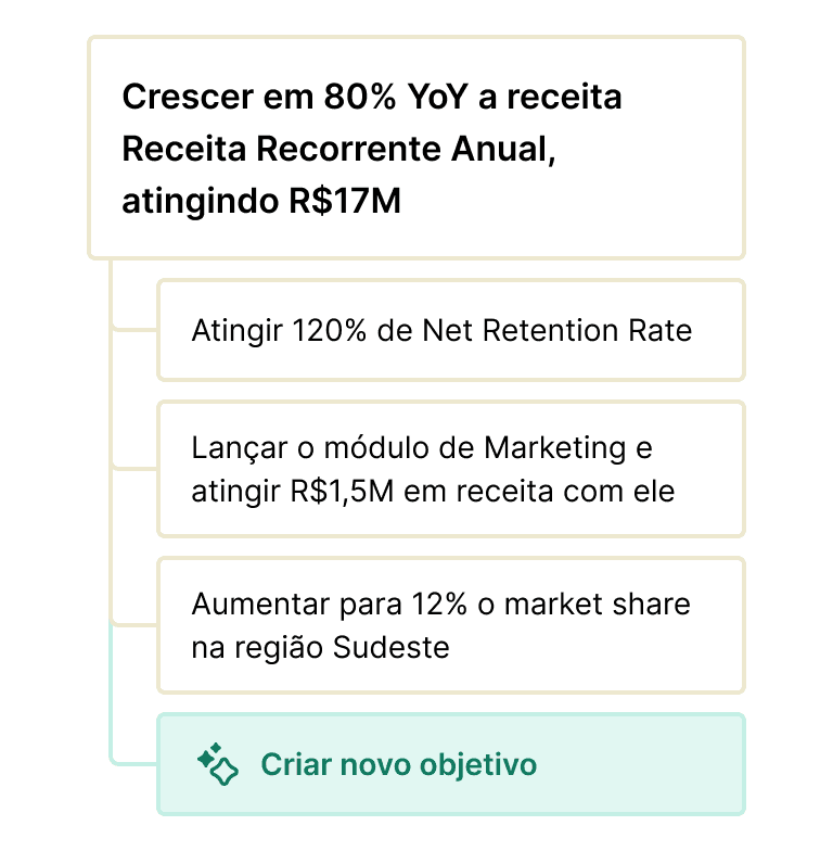 imagem de um objetivo e suas metas