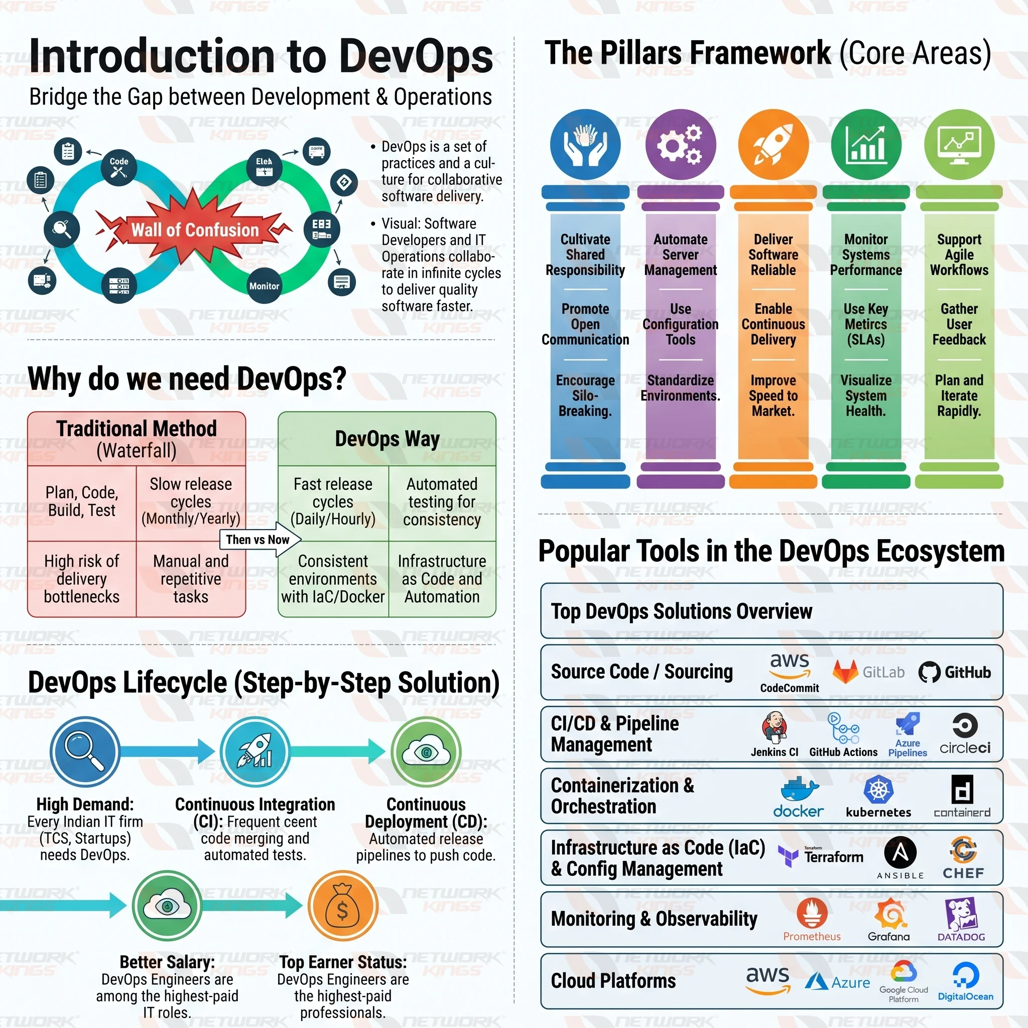 DevOps