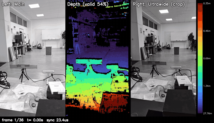 Side-by-side main camera, depth map, and ultrawide views from the early Hammerhead Mobile prototype