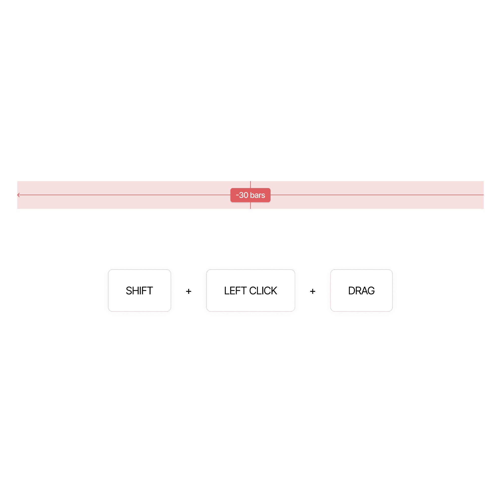 TradingView tool that allows users to quickly measure the amount of candles in the past.
