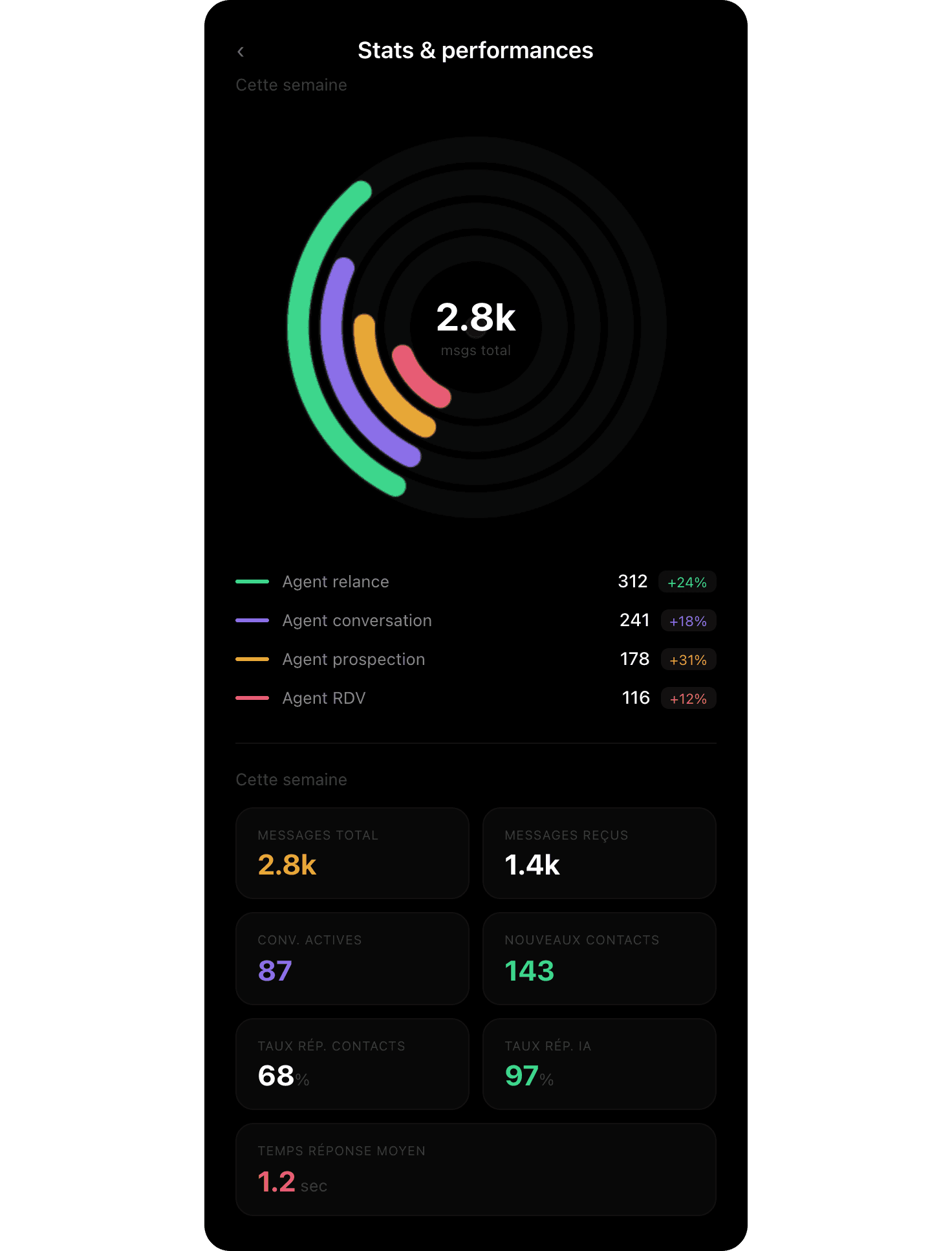 Xeyo AI Stats